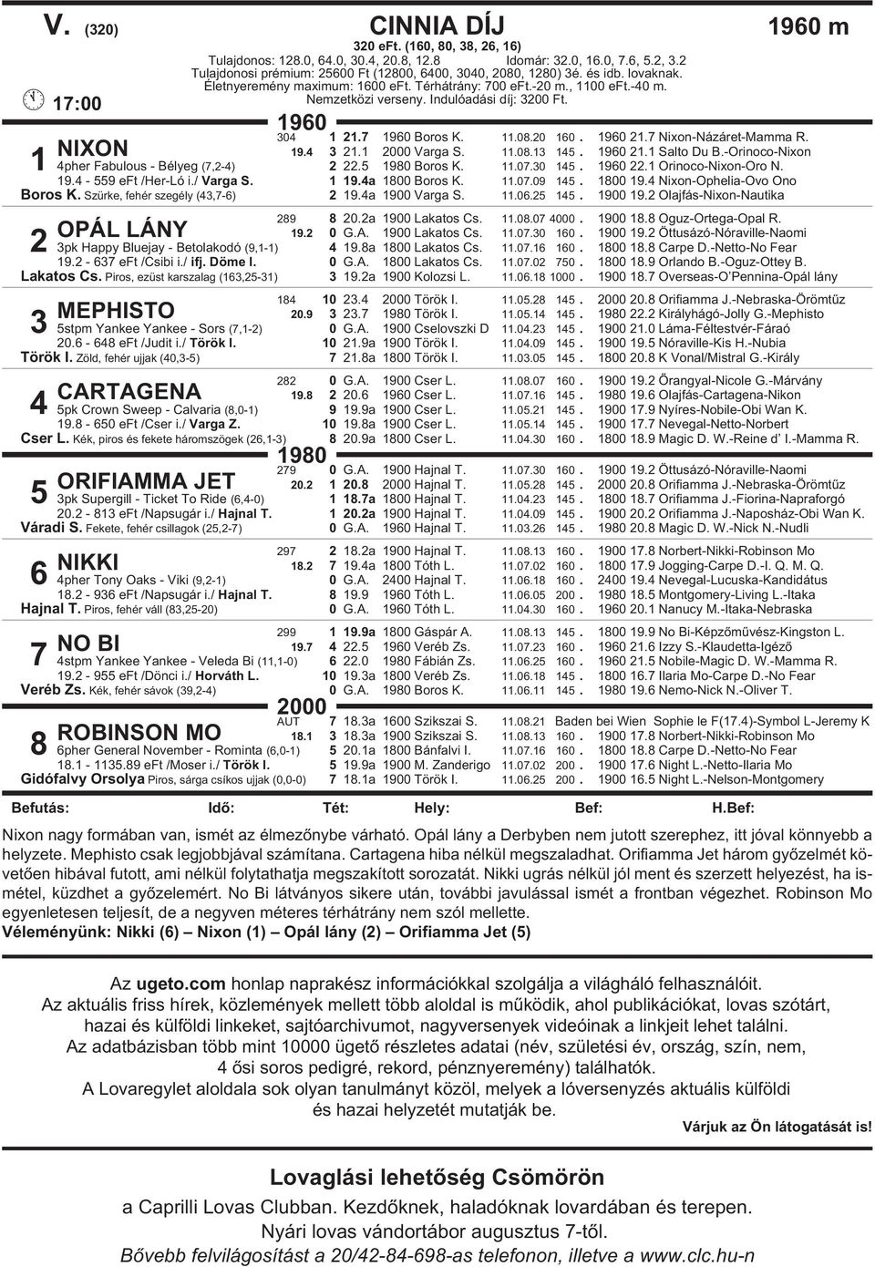 17:00 1960 NIXON 1 4pher Fabulous - Bélyeg (7,2-4) 304 1 21.7 1960 Boros K. 11.08.20 160. 1960 21.7 Nixon-Názáret-Mamma R. 19.4 3 21.1 2000 Varga S. 11.08.13 145. 1960 21.1 Salto Du B.