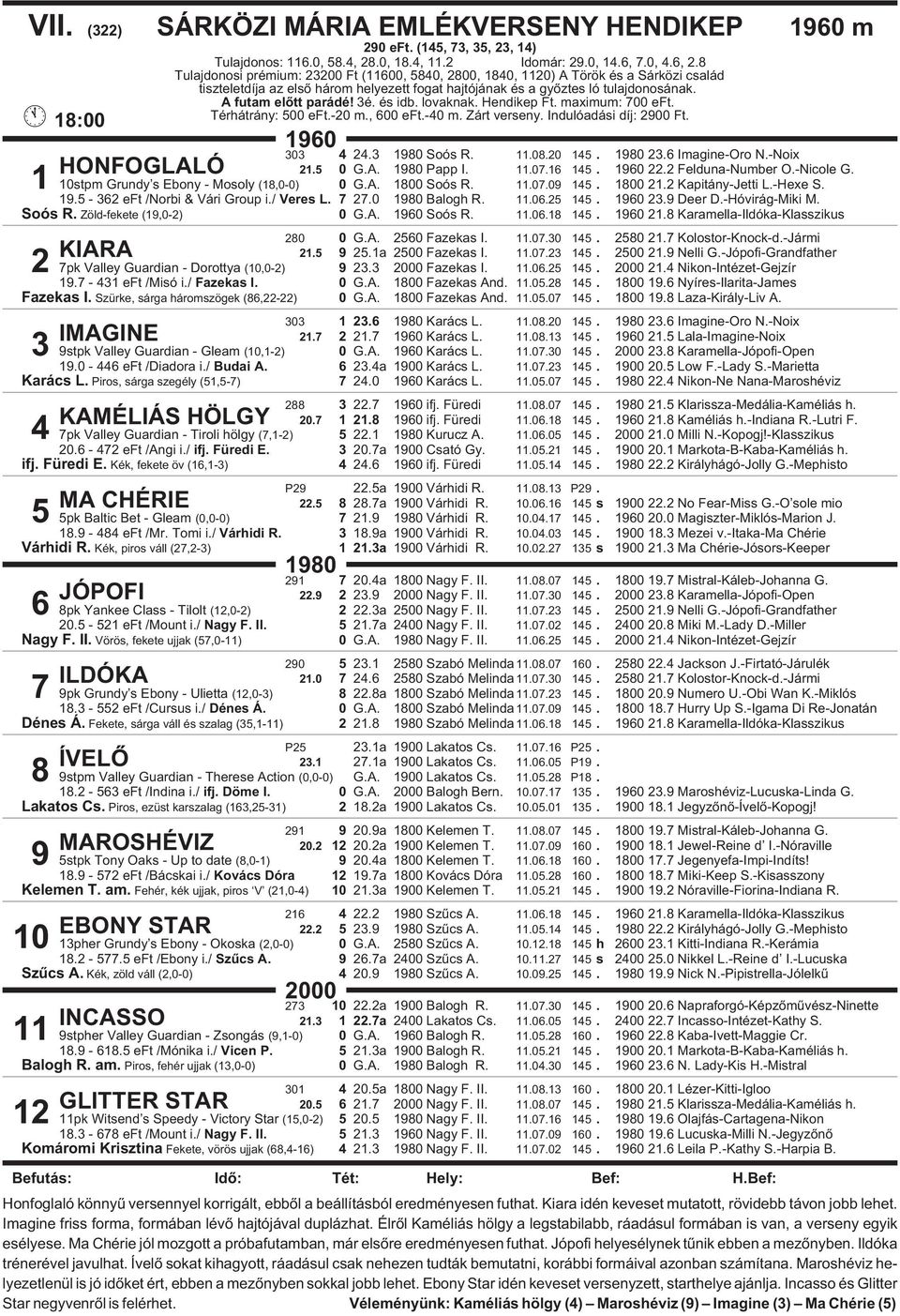3é. és idb. lovaknak. Hendikep Ft. maximum: 700 eft. Térhátrány: 500 eft.-20 m., 600 eft.-40 m. Zárt verseny. Indulóadási díj: 2900 Ft. 18:00 1960 303 4 24.3 1980 Soós R. 11.08.20 145. 1980 23.
