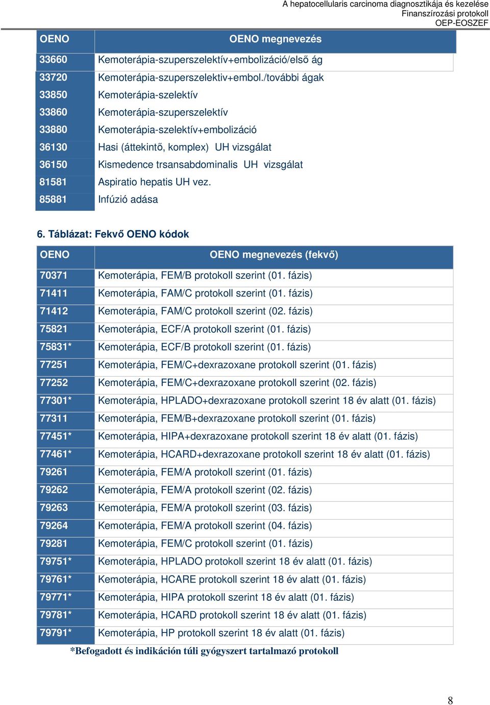 vizsgálat 81581 Aspiratio hepatis UH vez. 85881 Infúzió adása 6. Táblázat: Fekvı OENO kódok OENO OENO megnevezés (fekvı) 70371 Kemoterápia, FEM/B protokoll szerint (01.