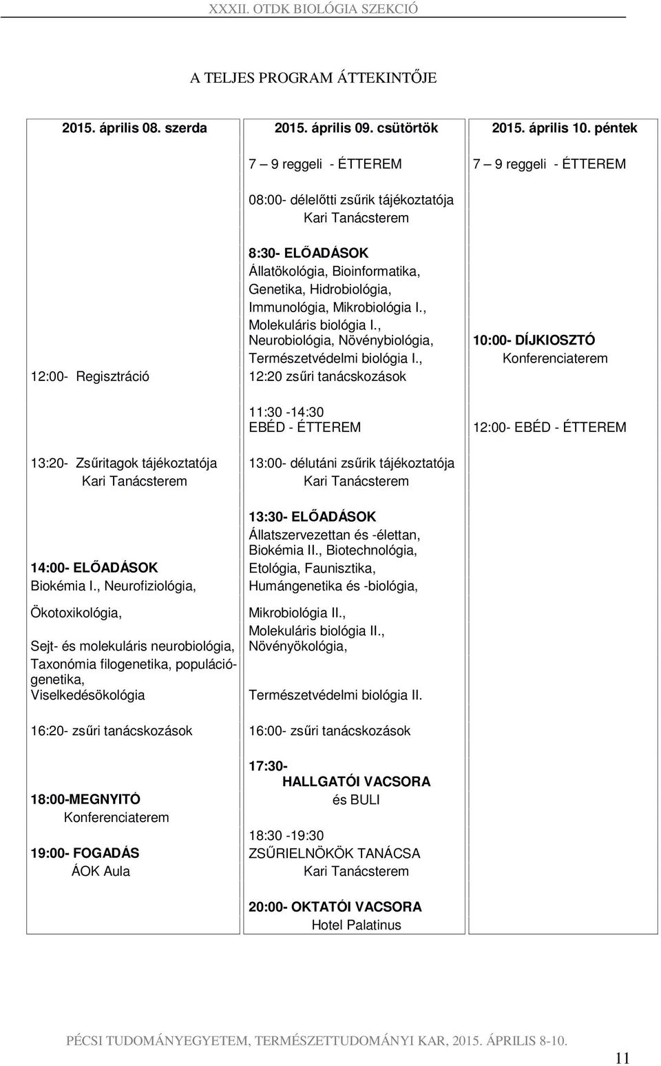Mikrobiológia I., Molekuláris biológia I., Neurobiológia, Növénybiológia, Természetvédelmi biológia I.