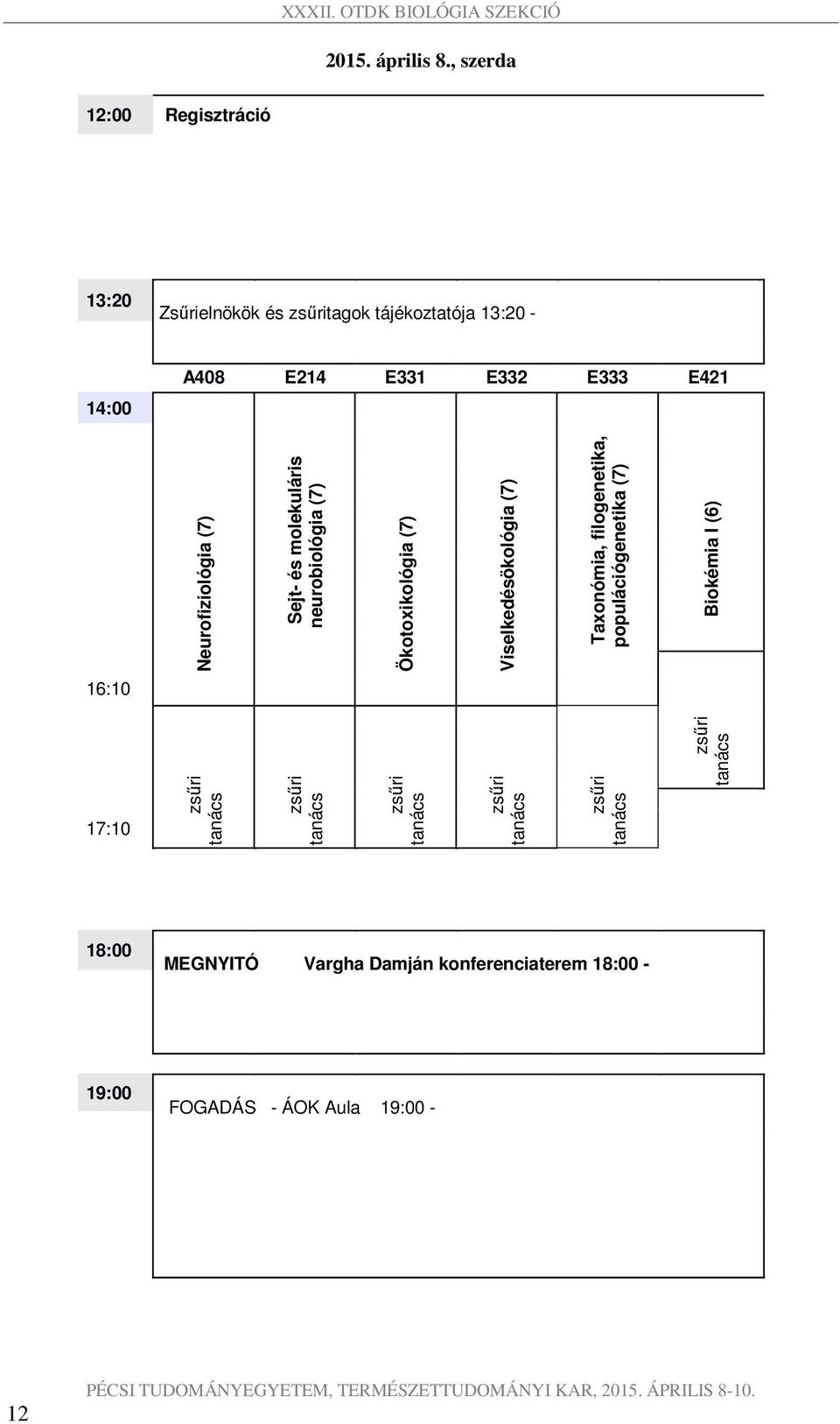 Neurofiziológia (7) Sejt- és molekuláris neurobiológia (7) Ökotoxikológia (7) Viselkedésökológia (7) Taxonómia,