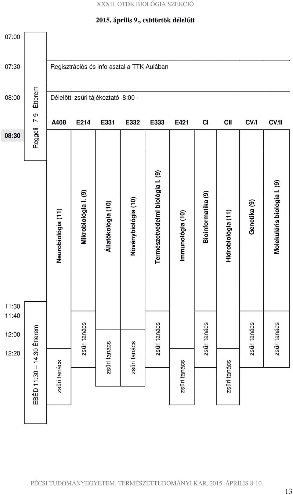 E214 E331 E332 E333 E421 CI CII CV/I CV/II Neurobiológia (11) Mikrobiológia I.
