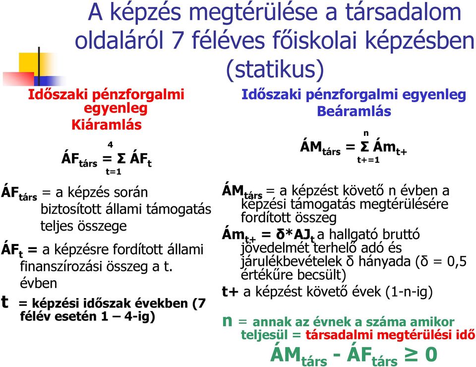 évben t = képzési időszak években (7 félév esetén 1 4-ig) Időszaki pénzforgalmi egyenleg Beáramlás n ÁM társ = Σ Ám t+ t+=1 ÁM társ = a képzést követő n évben a képzési támogatás