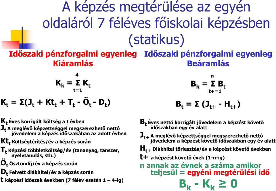 évben Kt t Költségtérítés/év a képzés során T t Képzési többletköltség/év (tananyag, tanszer, nyelvtanulás, stb.