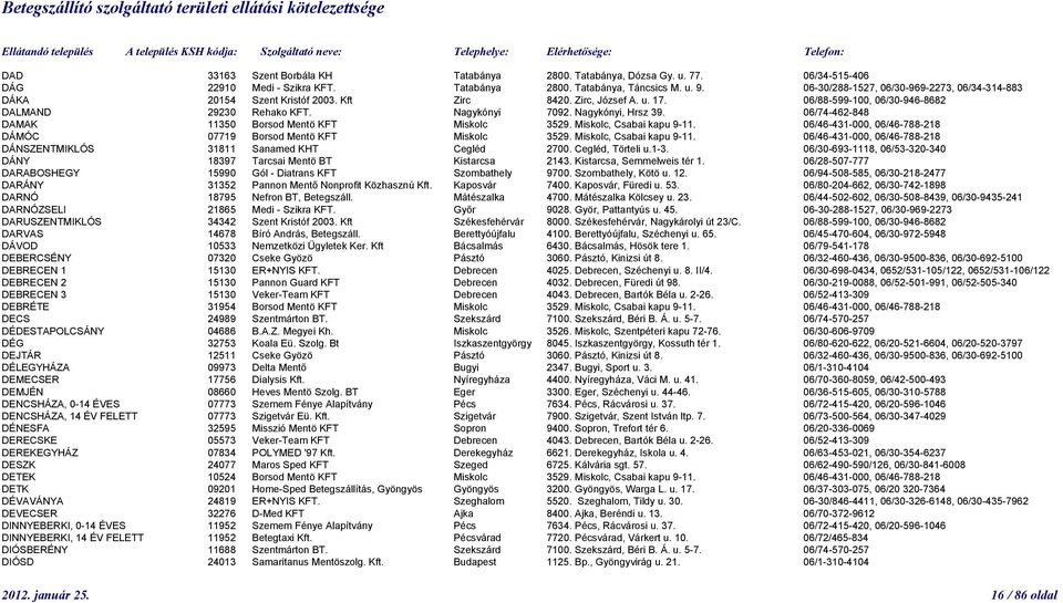 Nagykónyi, Hrsz 39. 06/74-462-848 DAMAK 11350 Borsod Mentö KFT Miskolc 3529. Miskolc, Csabai kapu 9-11. 06/46-431-000, 06/46-788-218 DÁMÓC 07719 Borsod Mentö KFT Miskolc 3529.