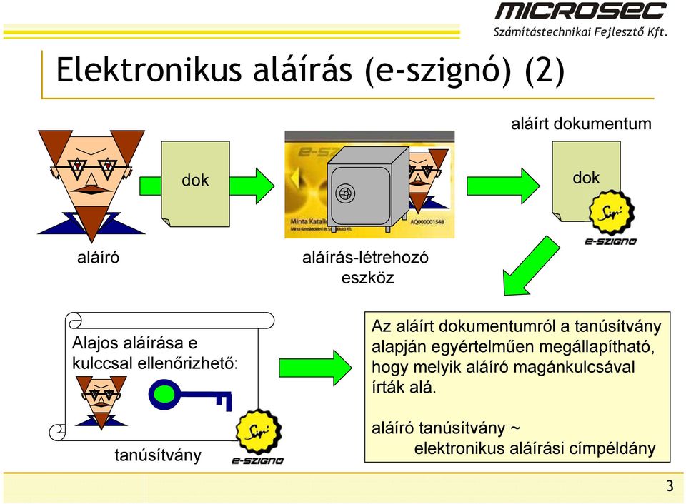 tanúsítvány Az aláírt dokumentumról a tanúsítvány alapján egyértelműen