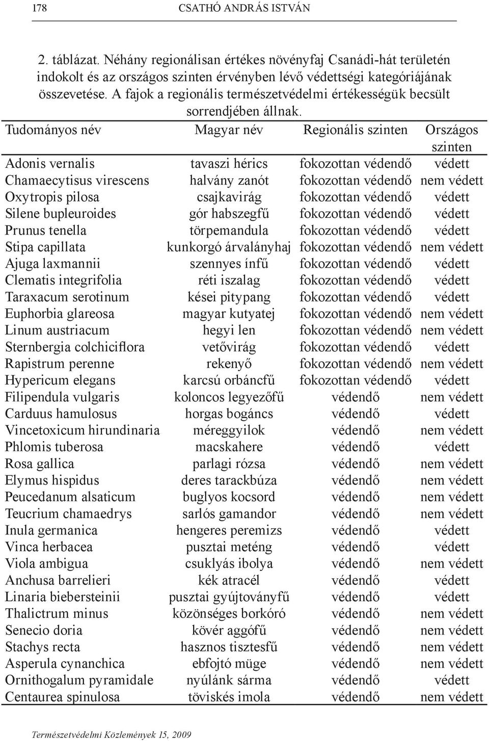 Tudományos név Magyar név Regionális szinten Országos szinten Adonis vernalis tavaszi hérics fokozottan védendő védett Chamaecytisus virescens halvány zanót fokozottan védendő nem védett Oxytropis
