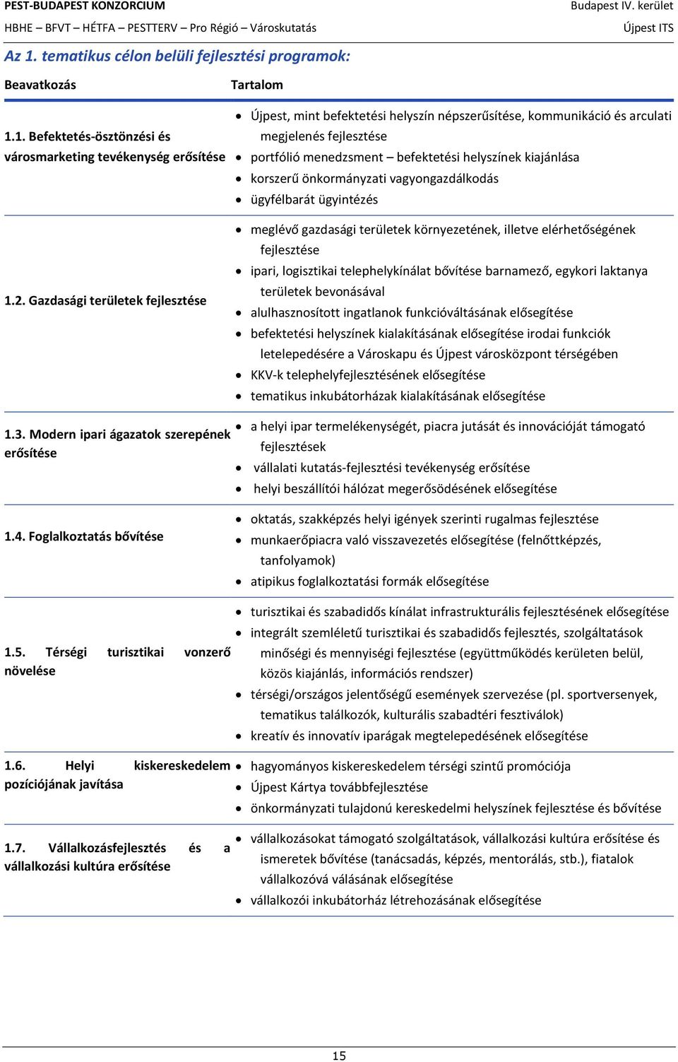 korszerű önkormányzati vagyongazdálkodás ügyfélbarát ügyintézés meglévő gazdasági területek környezetének, illetve elérhetőségének fejlesztése ipari, logisztikai telephelykínálat bővítése barnamező,
