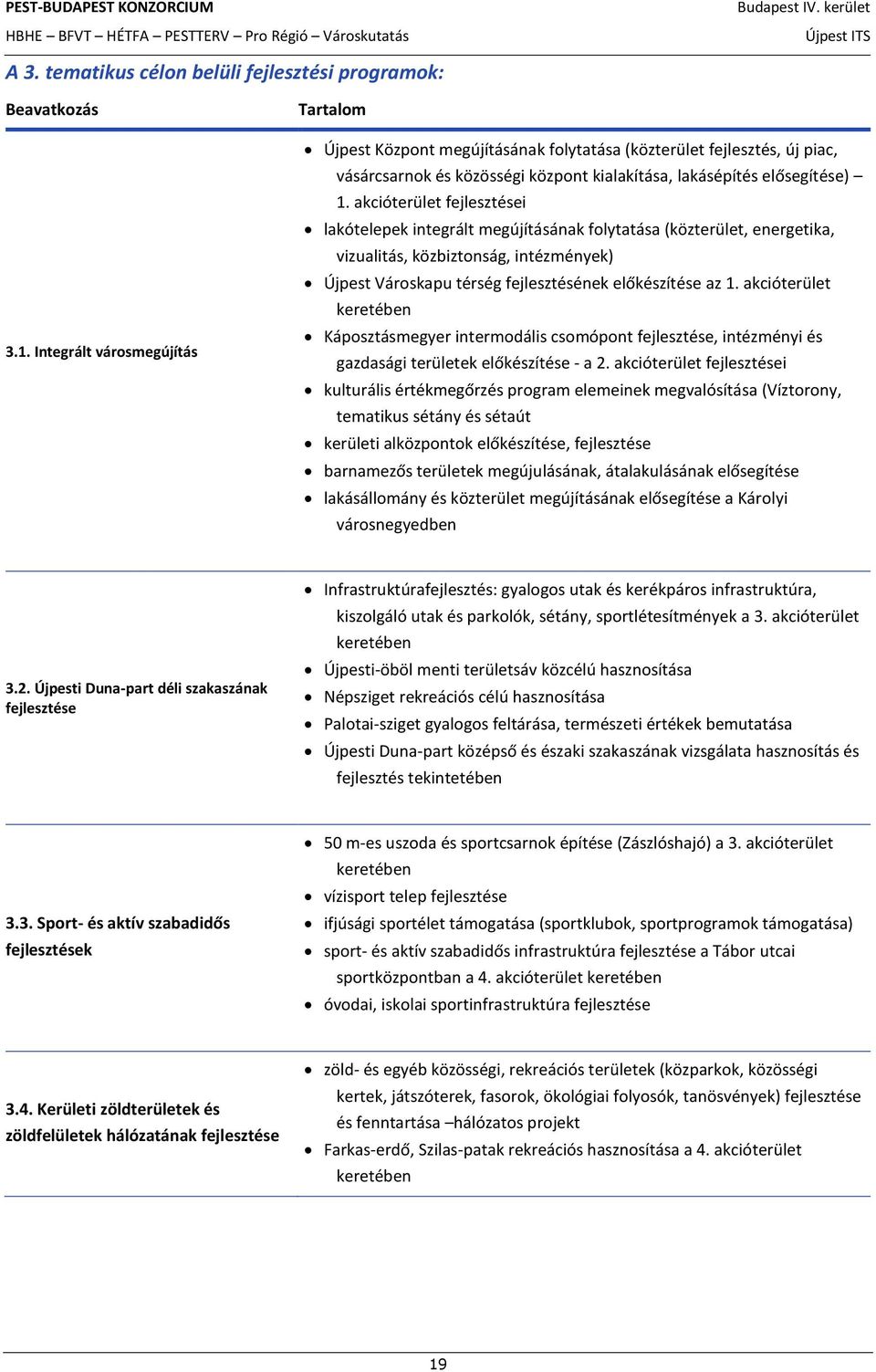 akcióterület fejlesztései lakótelepek integrált megújításának folytatása (közterület, energetika, vizualitás, közbiztonság, intézmények) Újpest Városkapu térség fejlesztésének előkészítése az 1.