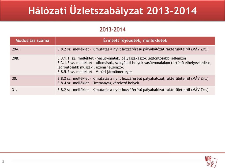 melléklet - Állomások, szolgálati helyek vasútvonalakon történő elhelyezkedése, legfontosabb műszaki, üzemi jellemzők 3.8.5.2 sz.