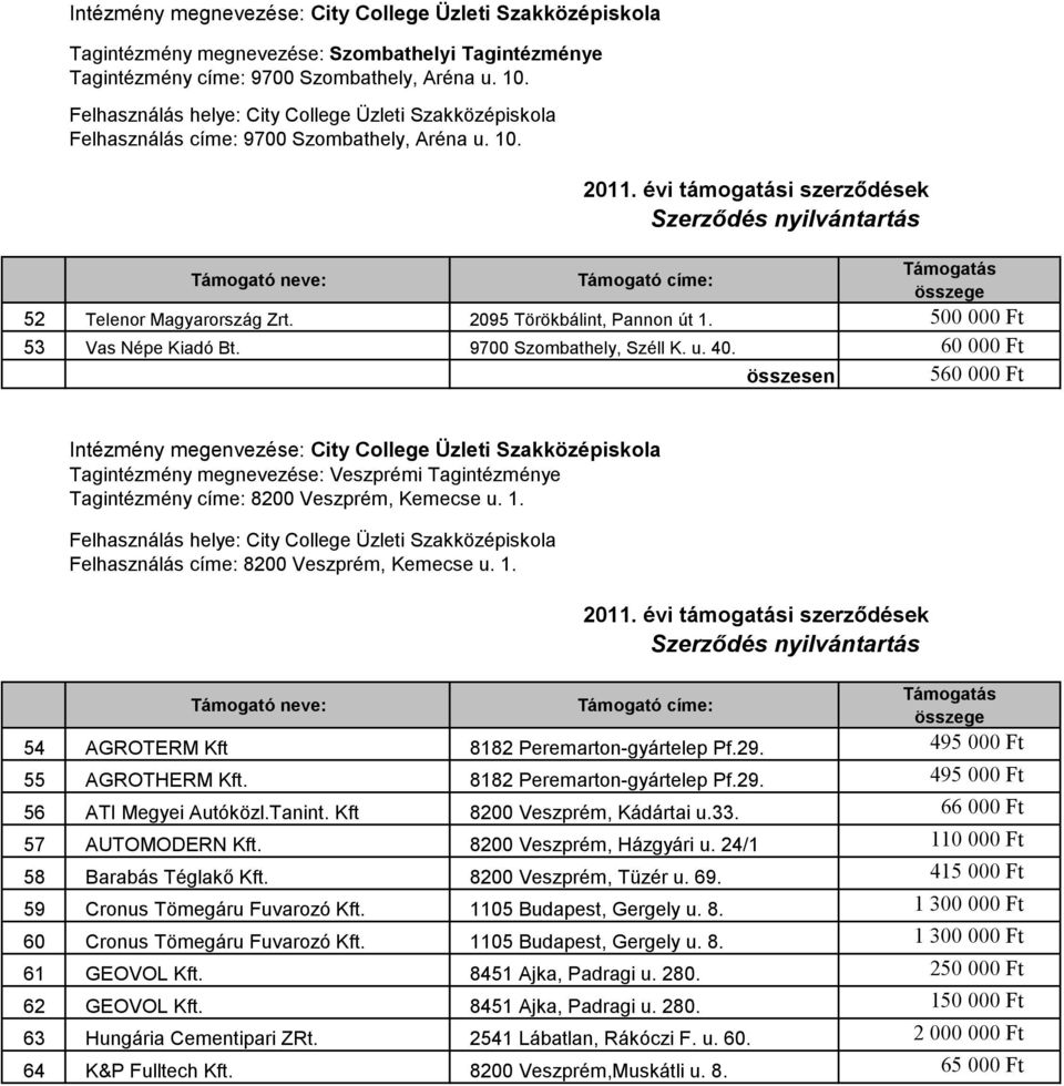 9700 Szombathely, Széll K. u. 40.