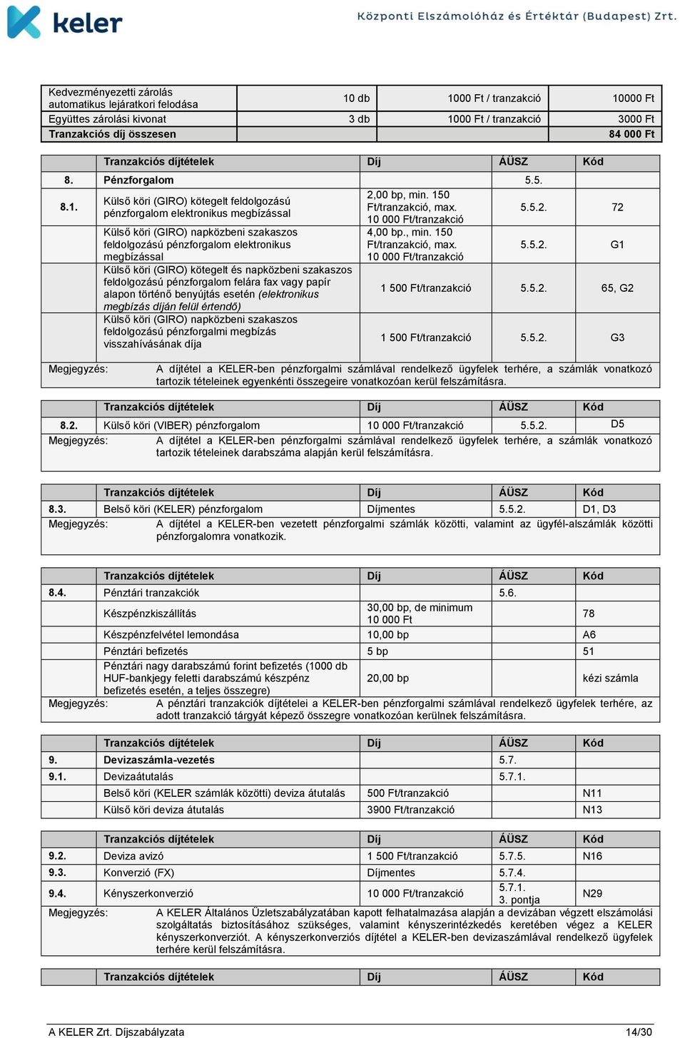 pénzforgalom elektronikus megbízással 10 000 Ft/tranzakció Külső köri (GIRO) napközbeni szakaszos feldolgozású pénzforgalom elektronikus megbízással Külső köri (GIRO) kötegelt és napközbeni szakaszos