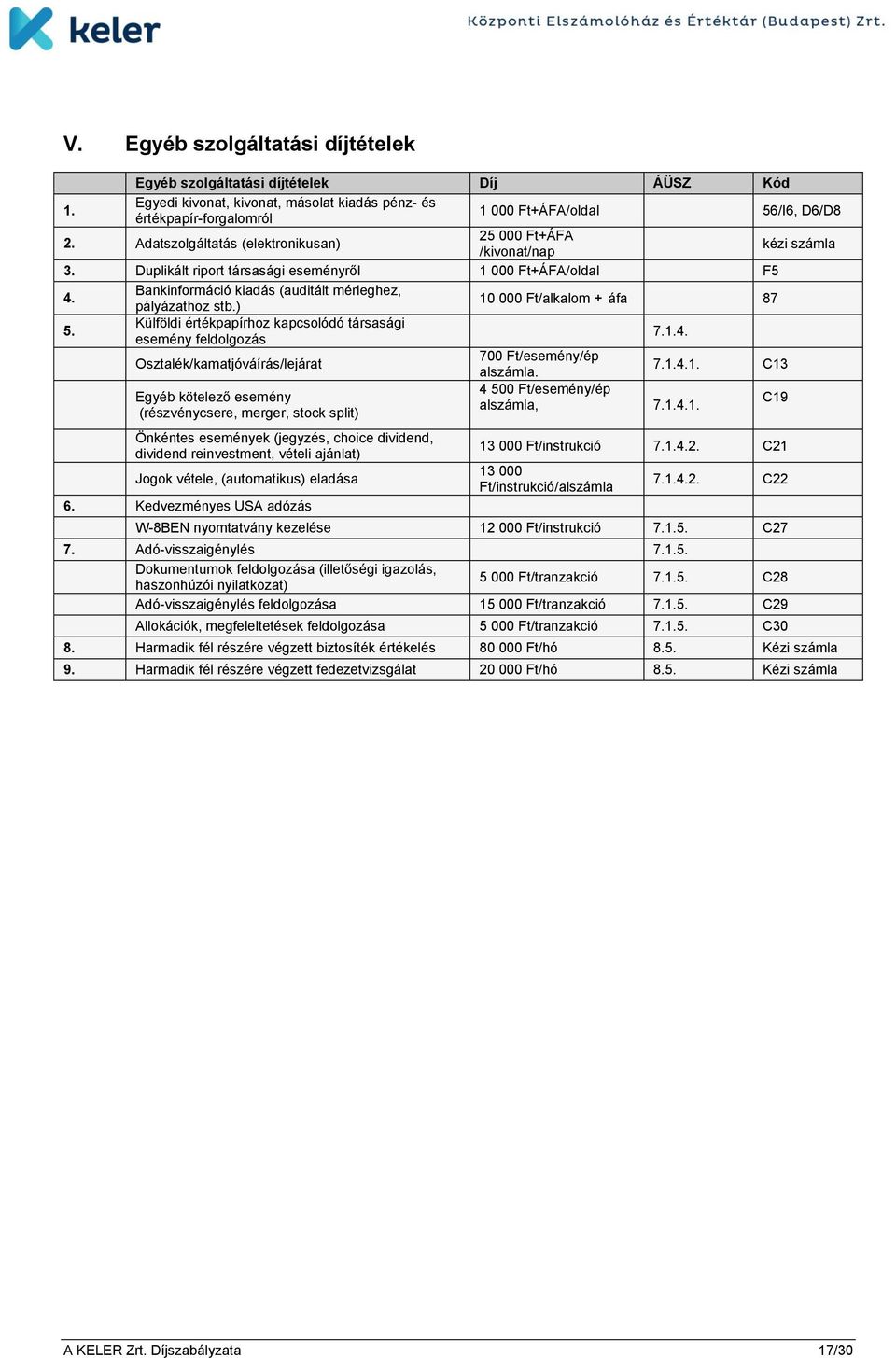 ) 10 000 Ft/alkalom + áfa 87 5. Külföldi értékpapírhoz kapcsolódó társasági esemény feldolgozás 7.1.4. Osztalék/kamatjóváírás/lejárat 700 Ft/esemény/ép alszámla. 7.1.4.1. C13 4 500 Ft/esemény/ép Egyéb kötelező esemény alszámla, (részvénycsere, merger, stock split) 7.