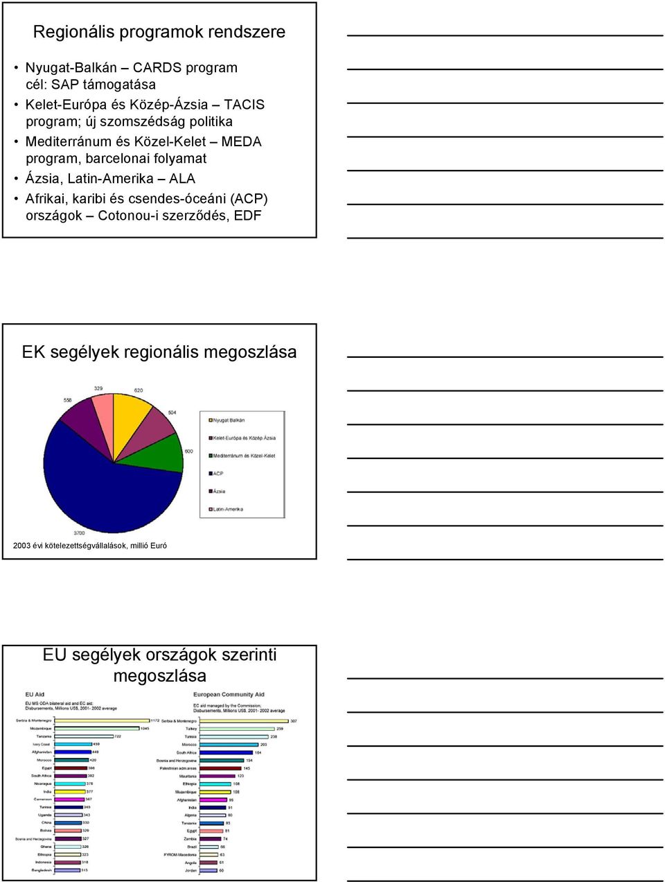 Ázsia, Latin-Amerika ALA Afrikai, karibi és csendes-óceáni (ACP) országok Cotonou-i szerződés, EDF EK