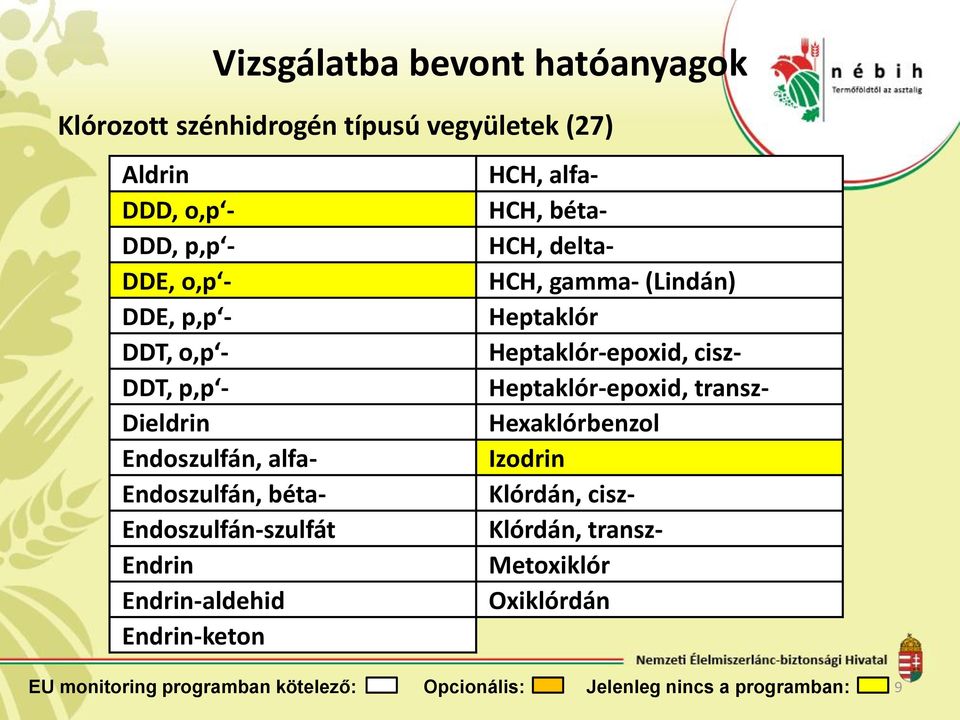 transz- Dieldrin Hexaklórbenzol Endoszulfán, alfa- Izodrin Endoszulfán, béta- Klórdán, cisz- Endoszulfán-szulfát Klórdán, transz-