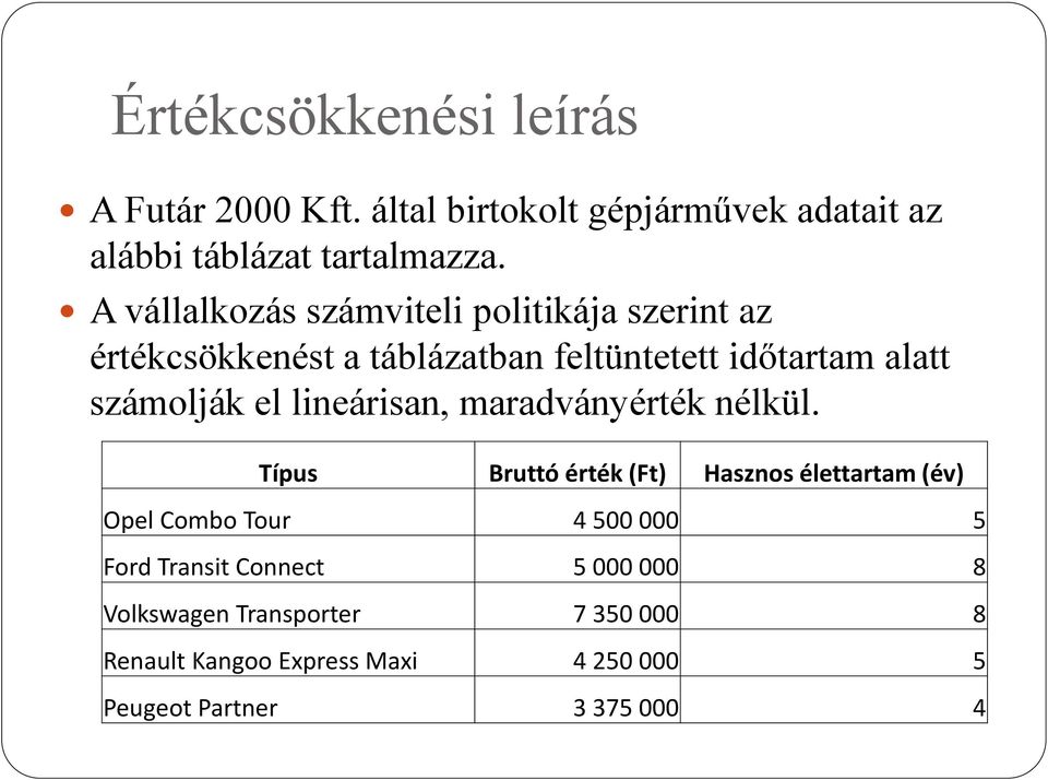 lineárisan, maradványérték nélkül.