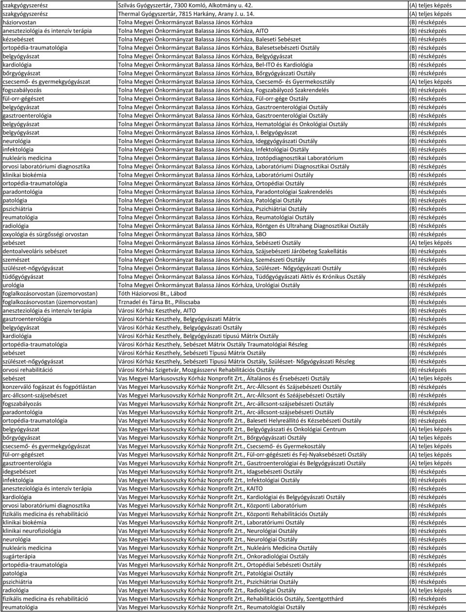 kézsebészet Tolna Megyei Önkormányzat Balassa János Kórháza, Baleseti Sebészet (B) részképzés ortopédia-traumatológia Tolna Megyei Önkormányzat Balassa János Kórháza, Balesetsebészeti Osztály (B)