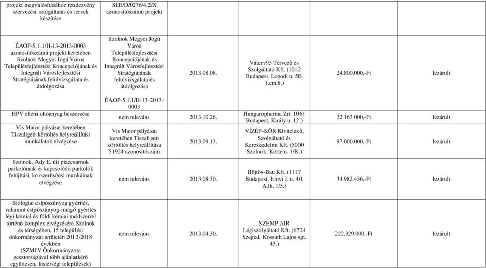 Megyei Jogú Város Településfejlesztési Koncepciójának és Integrált Városfejlesztési Stratégiájának felülvizsgálata és átdolgozása 2013.08.08. Váterv95 Tervező és Szolgáltató Kft.