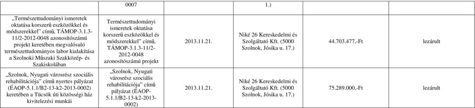 3-11/2-2012-0048 azonosítószámú projekt keretében megvalósuló természettudományos labor kialakítása a Szolnoki Műszaki Szakközép- és Szakiskolában Szolnok, Nyugati városrész szociális rehabilitációja