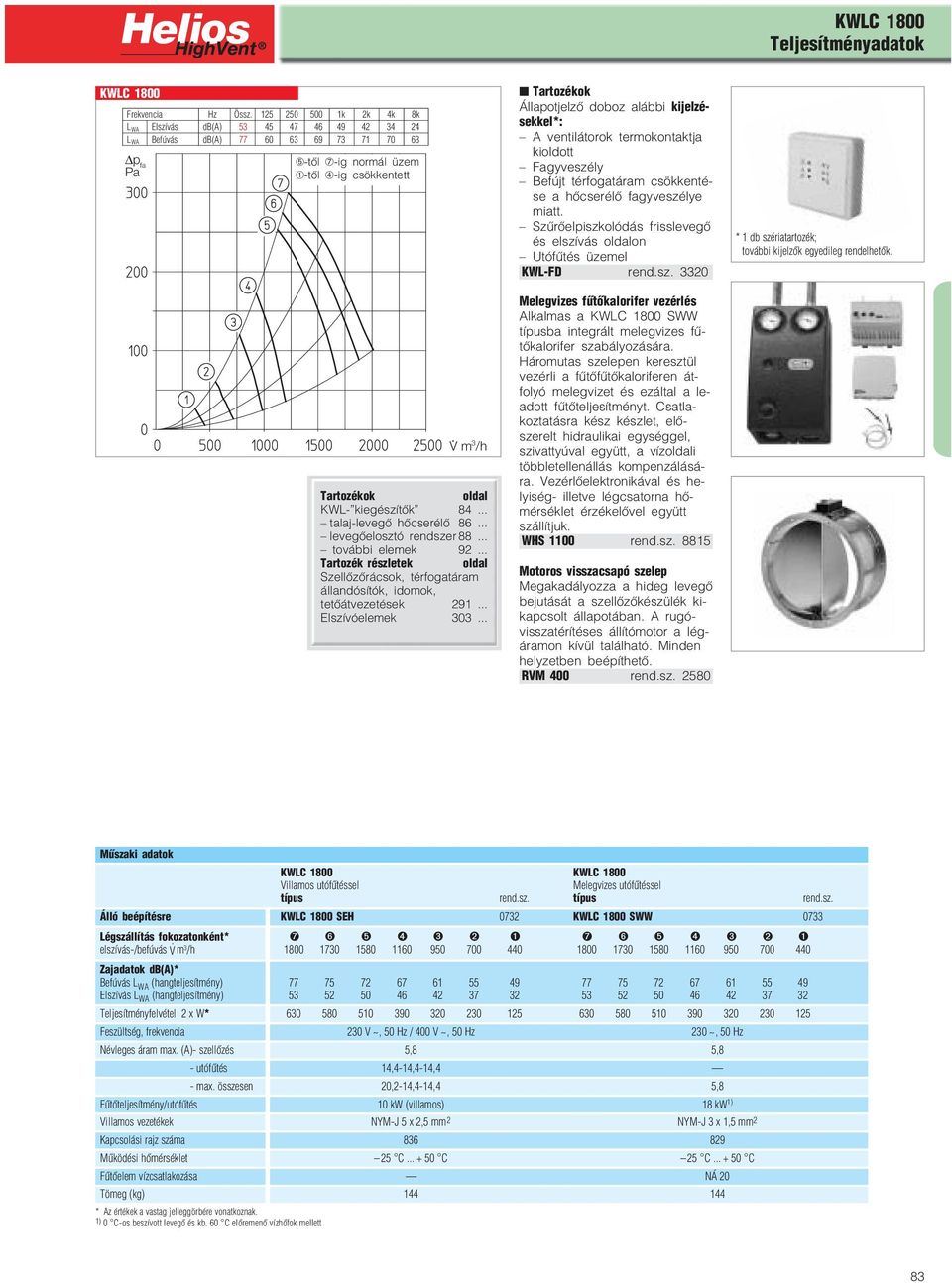 .. Elszívóelemek 303... Tartozékok Állapotjelző doboz alábbi kijelzé sekkel*: A ventilátorok termokontaktja kioldott Fagyveszély Befújt térfogatáram csökkenté se a hőcserélő fagyveszélye miatt.