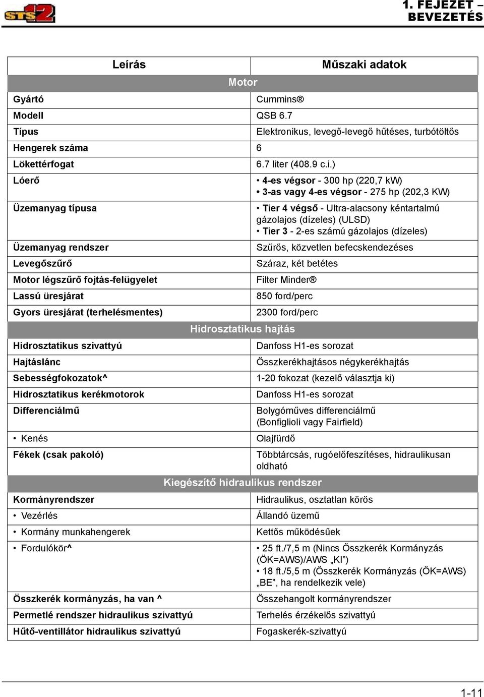 Hajtáslánc Sebességfokozatok^ Hidrosztatikus kerékmotorok Differenciálmű Kenés Fékek (csak pakoló) Kormányrendszer Vezérlés Kormány munkahengerek Fordulókör^ Összkerék kormányzás, ha van ^ Permetlé