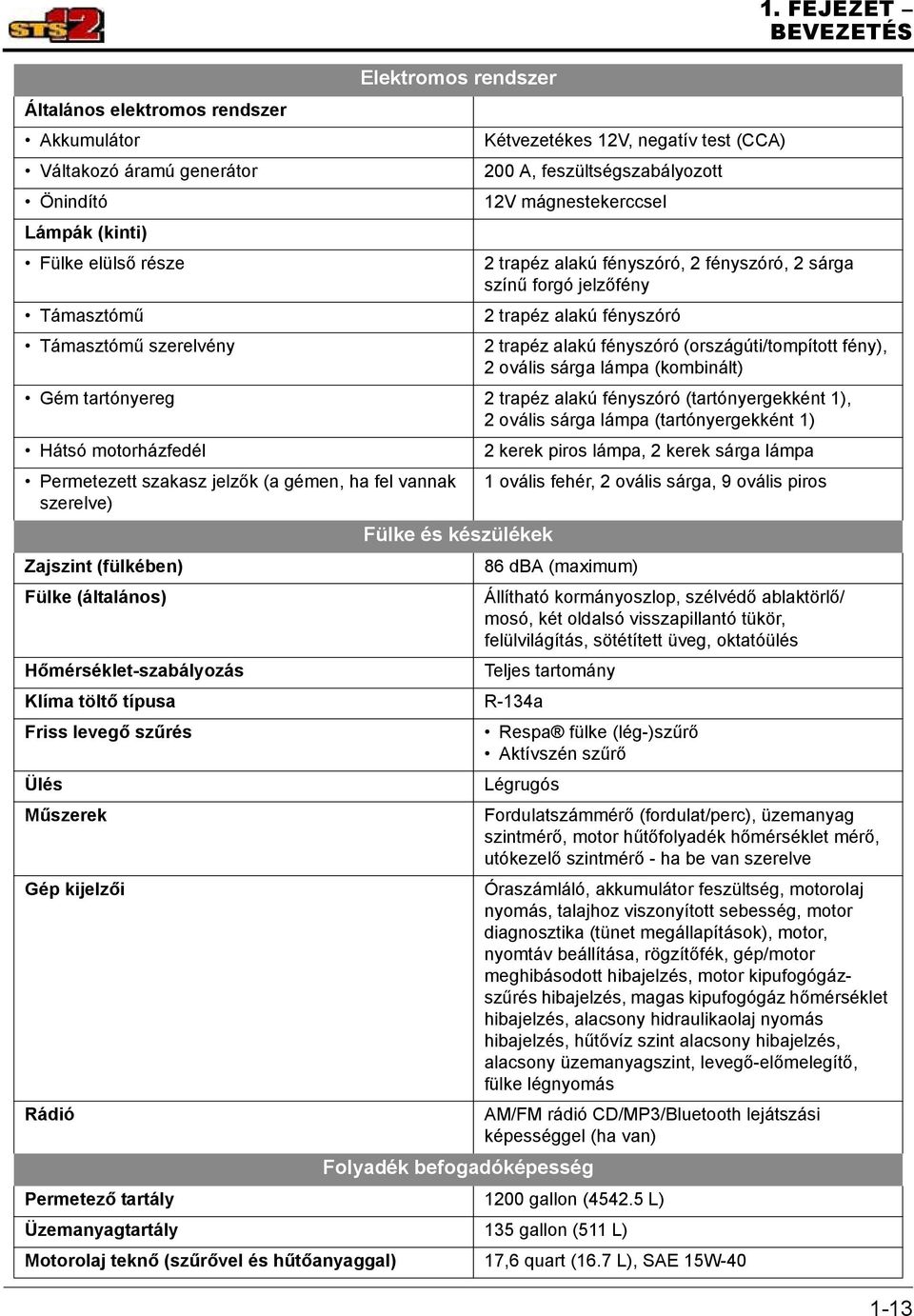 FEJEZET BEVEZETÉS 2 trapéz alakú fényszóró, 2 fényszóró, 2 sárga színű forgó jelzőfény 2 trapéz alakú fényszóró 2 trapéz alakú fényszóró (országúti/tompított fény), 2 ovális sárga lámpa (kombinált)