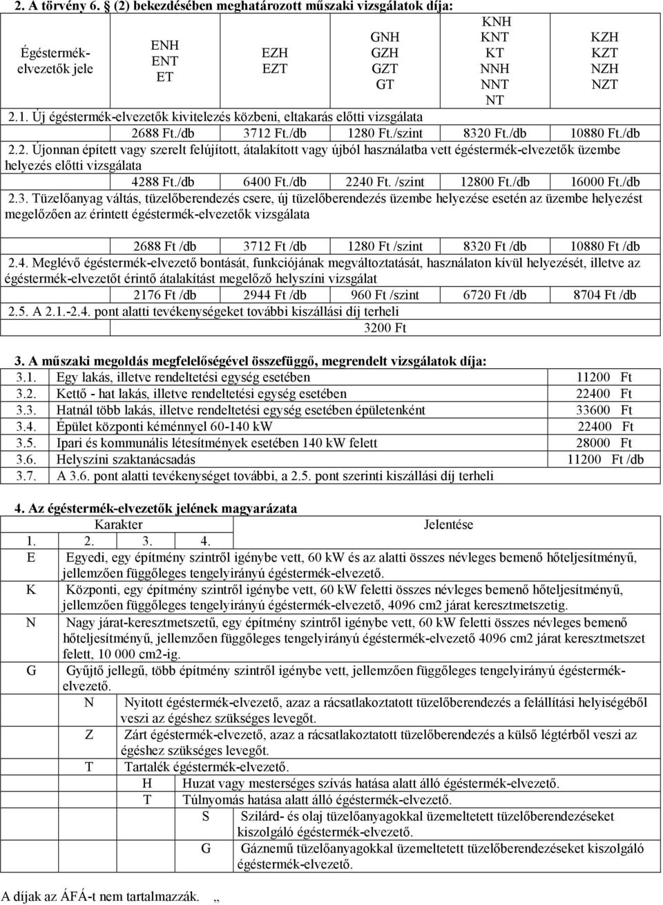 88 Ft./db 3712 Ft./db 1280 Ft./szint 8320 Ft./db 10880 Ft./db 2.2. Újonnan épített vagy szerelt felújított, átalakított vagy újból használatba vett égéstermék-elvezetők üzembe helyezés előtti vizsgálata 4288 Ft.