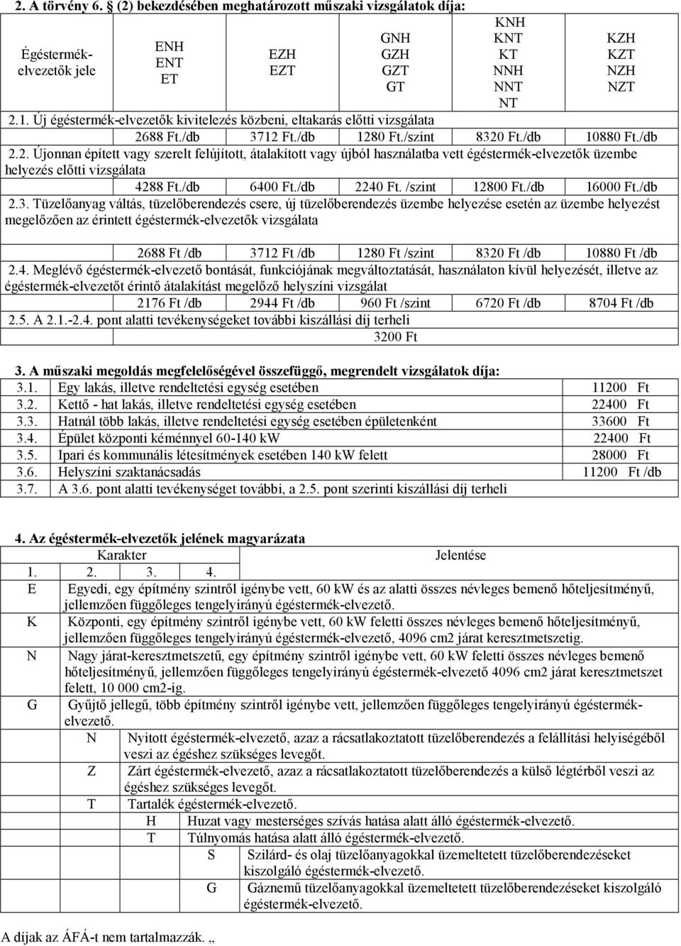 88 Ft./db 3712 Ft./db 1280 Ft./szint 8320 Ft./db 10880 Ft./db 2.2. Újonnan épített vagy szerelt felújított, átalakított vagy újból használatba vett égéstermék-elvezetők üzembe helyezés előtti vizsgálata 4288 Ft.