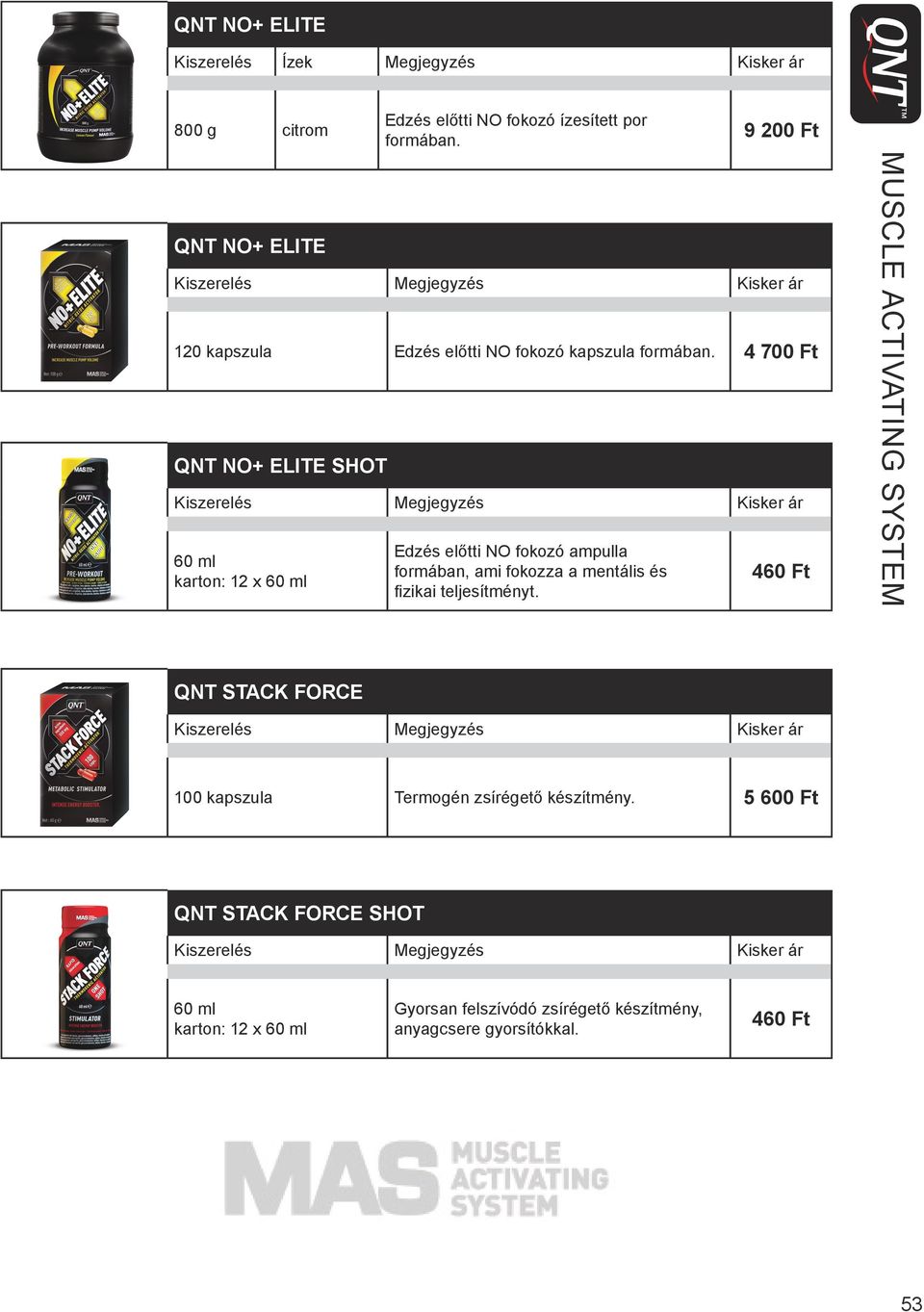 4 700 Ft QNT NO+ ELITE SHOT 60 ml karton: 12 x 60 ml Edzés előtti NO fokozó ampulla formában, ami fokozza a mentális és