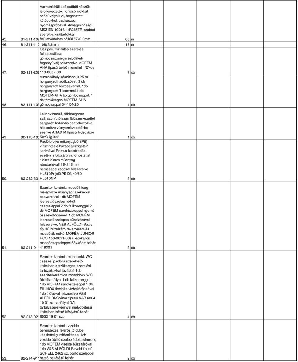 Gázipari, víz-fűtés szerelési felhasználású gömbcsap,sárgarézből(kék fogantyúval) felszerelve MOFÉM AHA típusú belső menettel 1/2"-os 82-121-202-002-24-15301 113-0007-00 7 db 48.