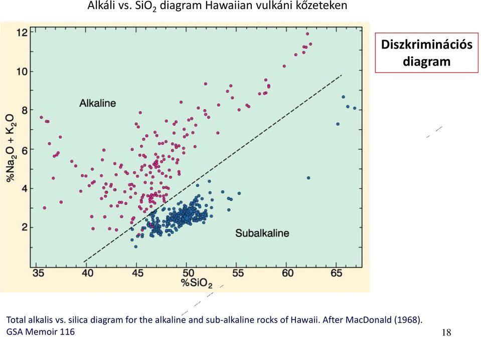 Diszkriminációs diagram Total alkalis vs.