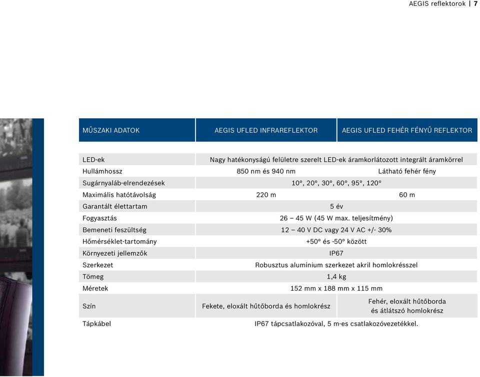teljesítmény) Bemeneti feszültség 12 40 V DC vagy 24 V AC +/- 30% Hőmérséklet-tartomány Környezeti jellemzők Szerkezet Tömeg Méretek Szín Tápkábel +50 és -50 között IP67 Robusztus alumínium