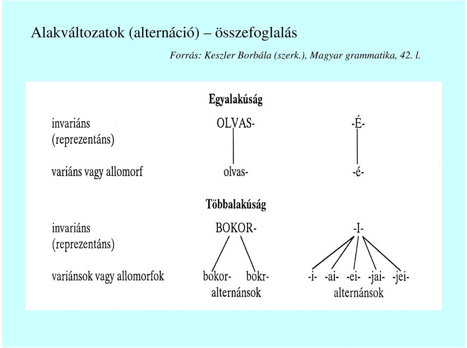 összefoglalás Forrás: