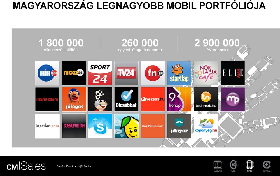 alkalmazásletöltés 260 000 egyedi