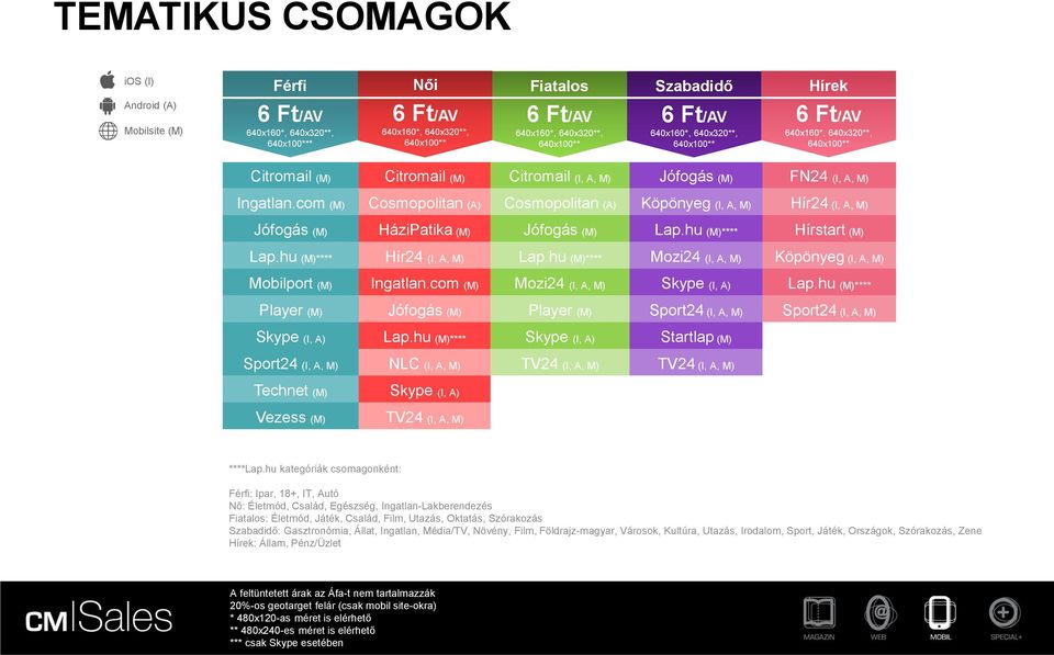 hu (M)**** Hír24 (I, A, M) Lap.hu (M)**** Mozi24 (I, A, M) Köpönyeg (I, A, M) Mobilport (M) Ingatlan.com (M) Mozi24 (I, A, M) Skype (I, A) Lap.