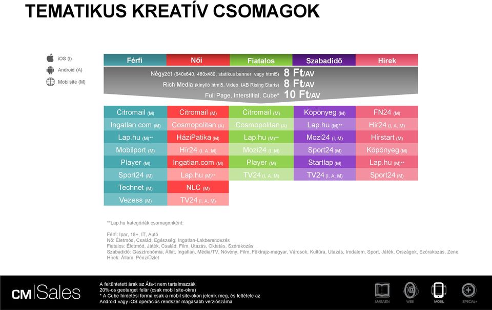 hu (M)** Hír24 (I, A, M) Lap.hu (M)** HáziPatika (M) Lap.hu (M)** Mozi24 (I, M) Hírstart (M) Mobilport (M) Hír24 (I, A, M) Mozi24 (I, M) Sport24 (M) Köpönyeg (M) Player (M) Ingatlan.