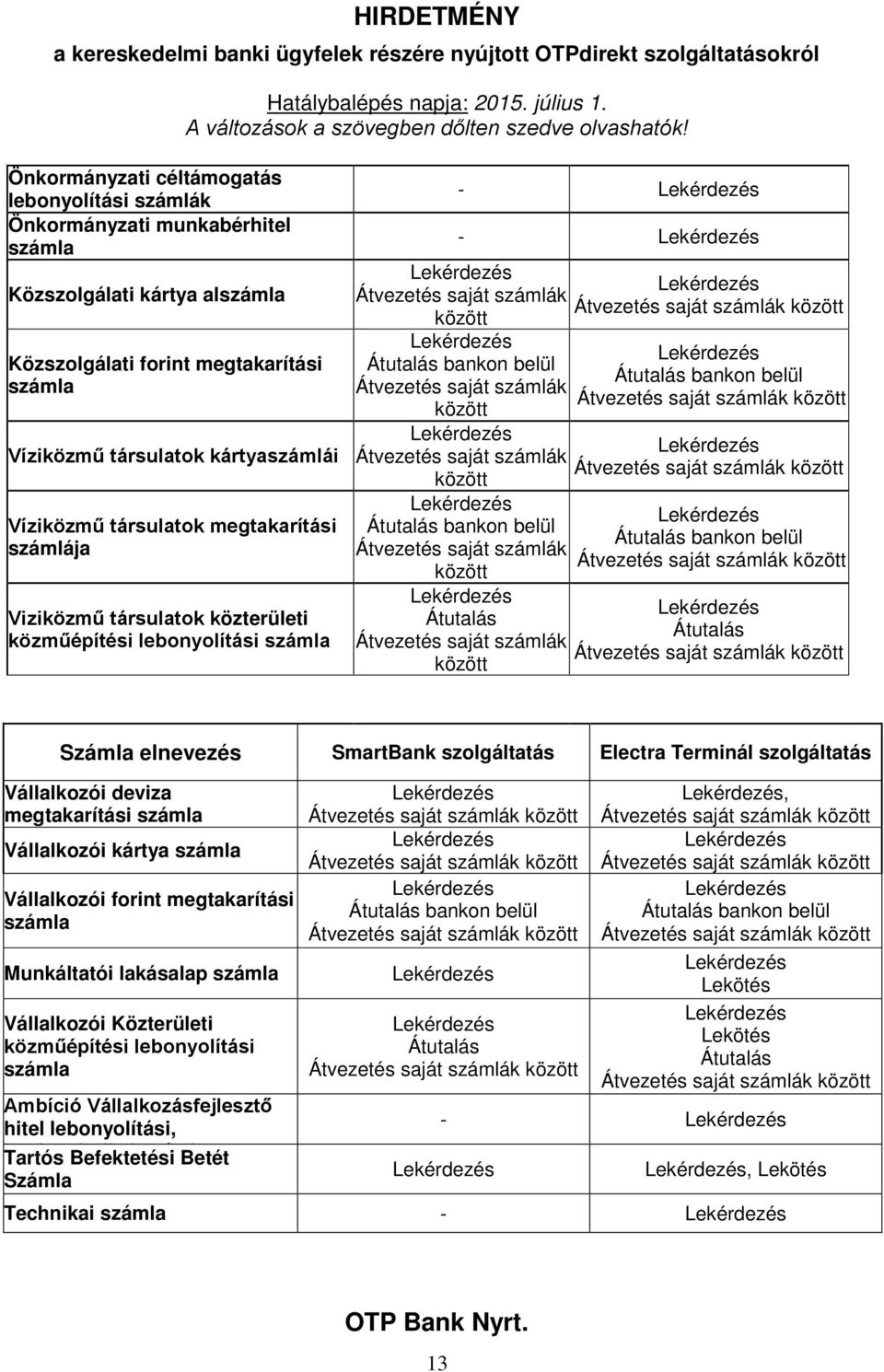 Átvezetés saját számlák között Átutalás bankon belül Átvezetés saját számlák között Átutalás Átvezetés saját számlák között Átutalás bankon belül Átutalás bankon belül Átutalás Számla elnevezés