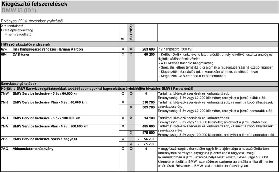 csatornák a műsorsugárzási hálózattól függően - Kiegészítő információk (pl.