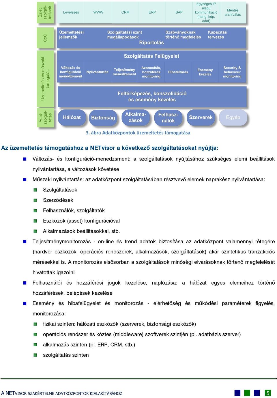 szolgáltatók Eszközök (asset) konfigurációval Alkalmazások beállításokkal, stb.