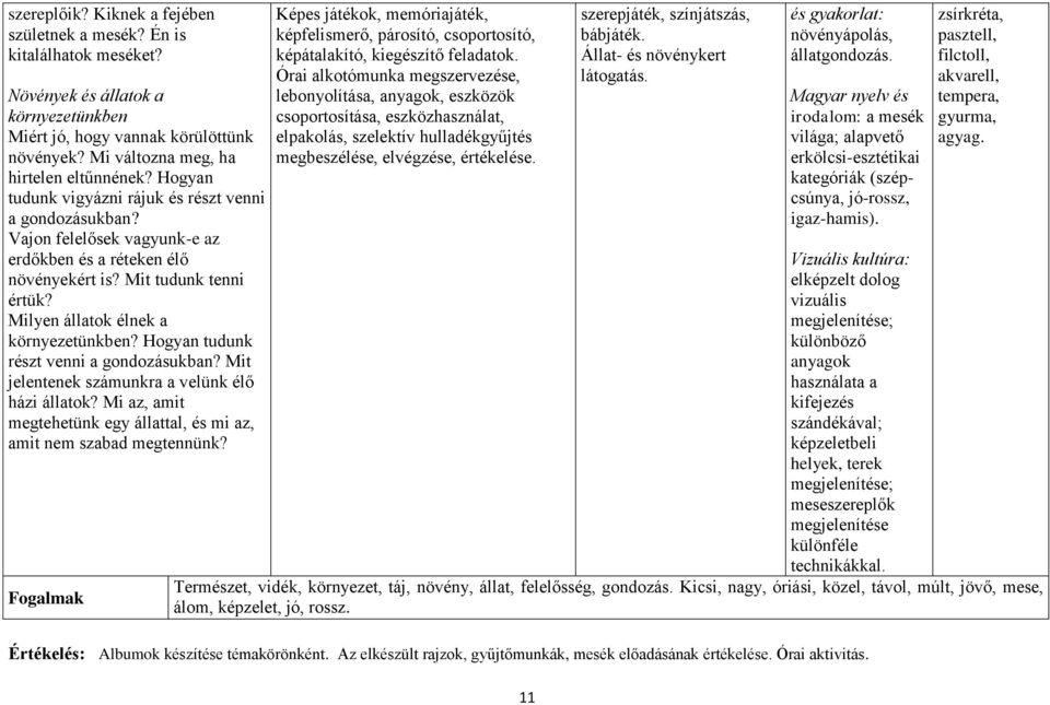 Hogyan tudunk részt venni a gondozásukban? Mit jelentenek számunkra a velünk élő házi állatok? Mi az, amit megtehetünk egy állattal, és mi az, amit nem szabad megtennünk?