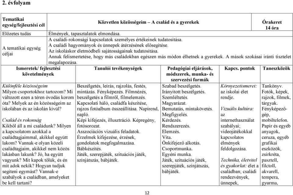 Milyen a kapcsolatom azokkal a családtagjaimmal, akikkel együtt lakom? Vannak-e olyan közeli családtagjaim, akikkel nem közös lakásban lakunk? Jó, ha együtt vagyunk?