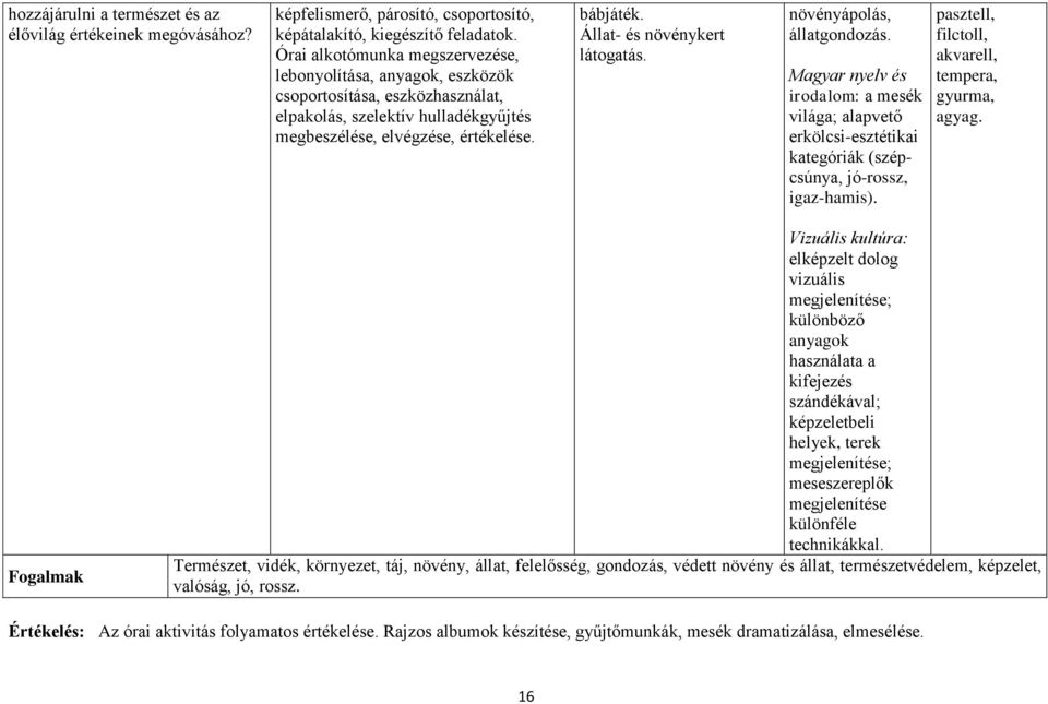 Állat- és növénykert látogatás. növényápolás, állatgondozás. Magyar nyelv és irodalom: a mesék világa; alapvető erkölcsi-esztétikai kategóriák (szépcsúnya, jó-rossz, igaz-hamis).