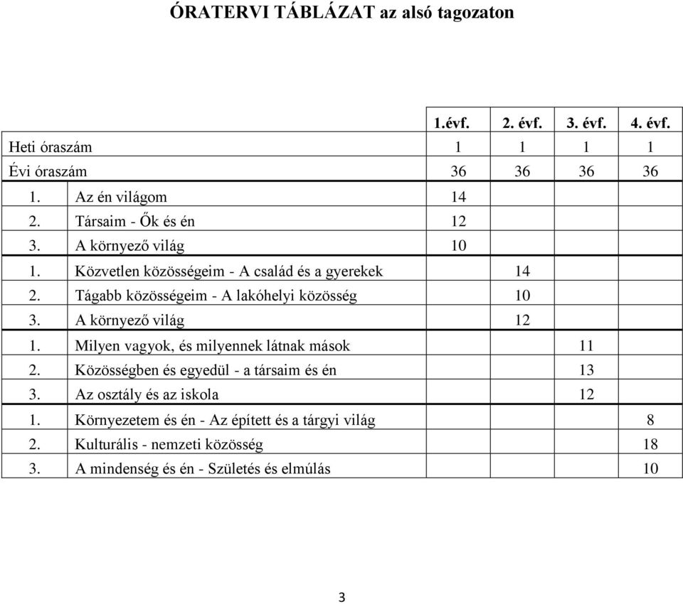 Tágabb közösségeim - A lakóhelyi közösség 10 3. A környező világ 12 1. Milyen vagyok, és milyennek látnak mások 11 2.