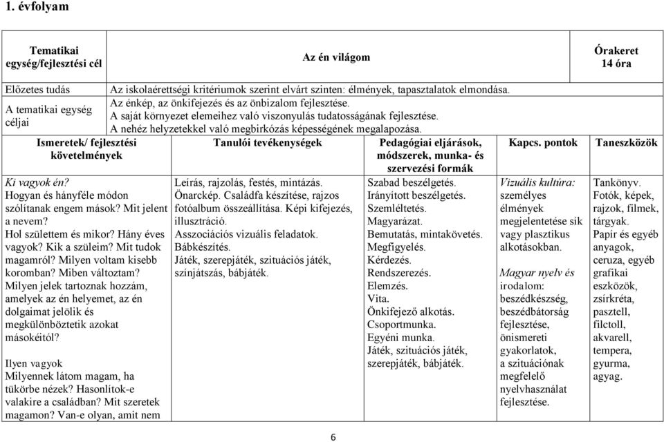 Milyen jelek tartoznak hozzám, amelyek az én helyemet, az én dolgaimat jelölik és megkülönböztetik azokat másokéitól? Ilyen vagyok Milyennek látom magam, ha tükörbe nézek?