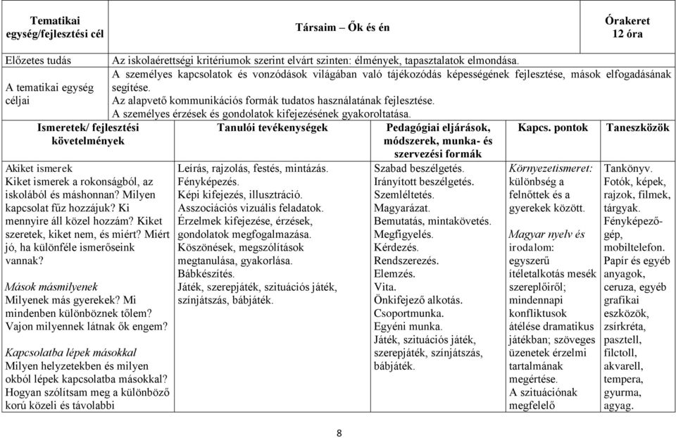 Mások másmilyenek Milyenek más gyerekek? Mi mindenben különböznek tőlem? Vajon milyennek látnak ők engem? Kapcsolatba lépek másokkal Milyen helyzetekben és milyen okból lépek kapcsolatba másokkal?