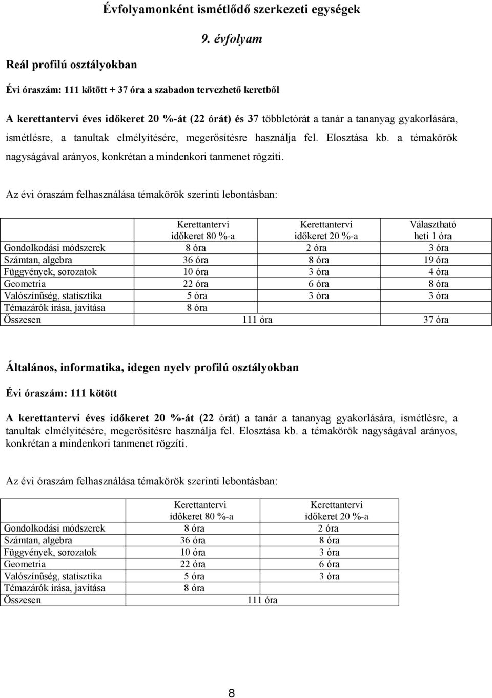 ismétlésre, a tanultak elmélyítésére, megerősítésre használja fel. Elosztása kb. a témakörök nagyságával arányos, konkrétan a mindenkori tanmenet rögzíti.