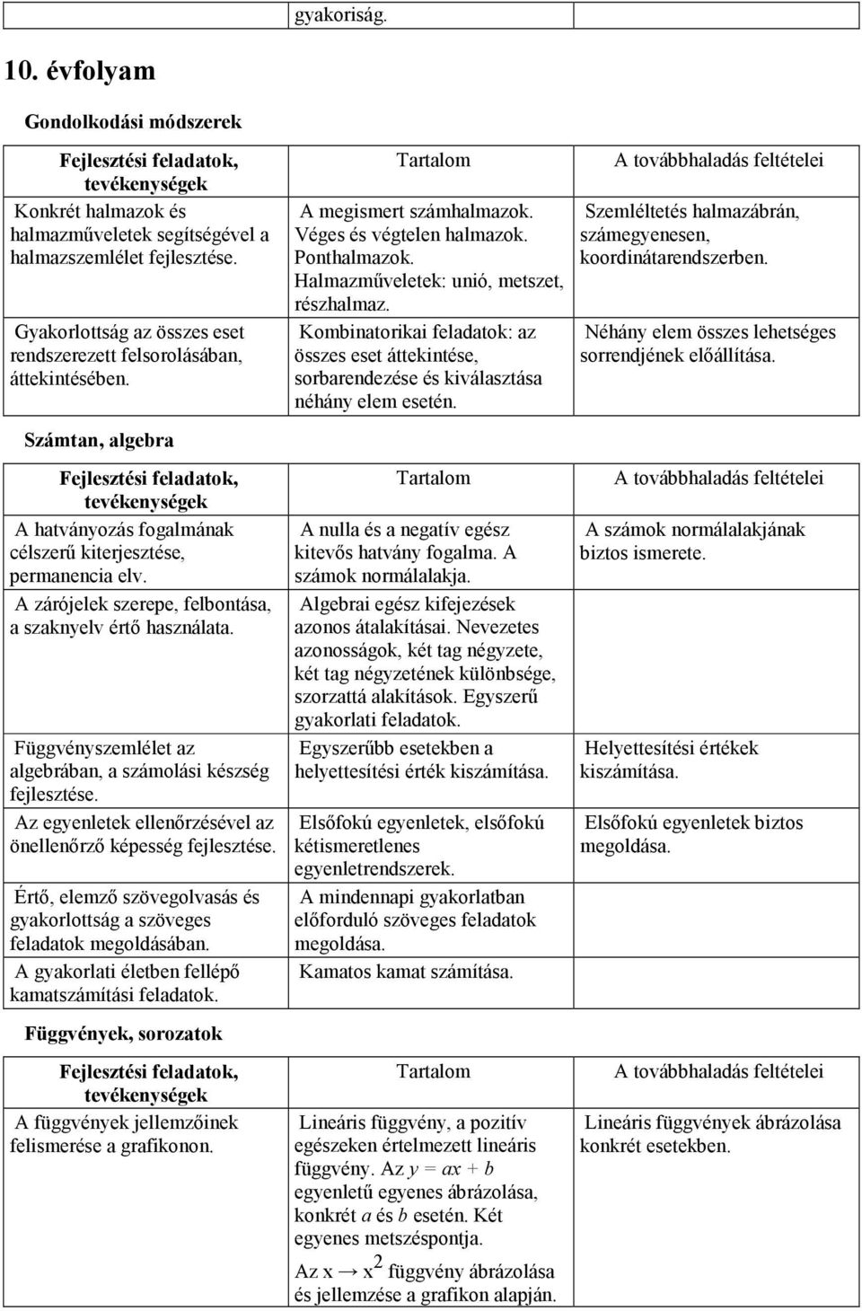 Függvényszemlélet az algebrában, a számolási készség Az egyenletek ellenırzésével az önellenırzı képesség Értı, elemzı szövegolvasás és gyakorlottság a szöveges feladatok megoldásában.