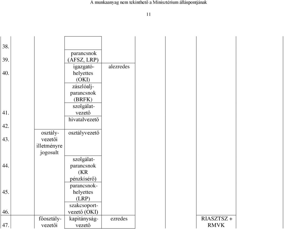 szolgálatvezető hivatalvezető osztályvezetői főosztályvezetői osztályvezető