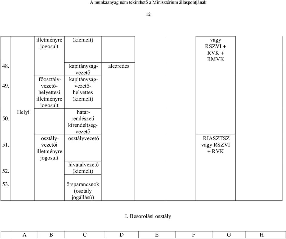 osztályvezetői vezető osztályvezető hivatalvezető (kiemelt) 53.