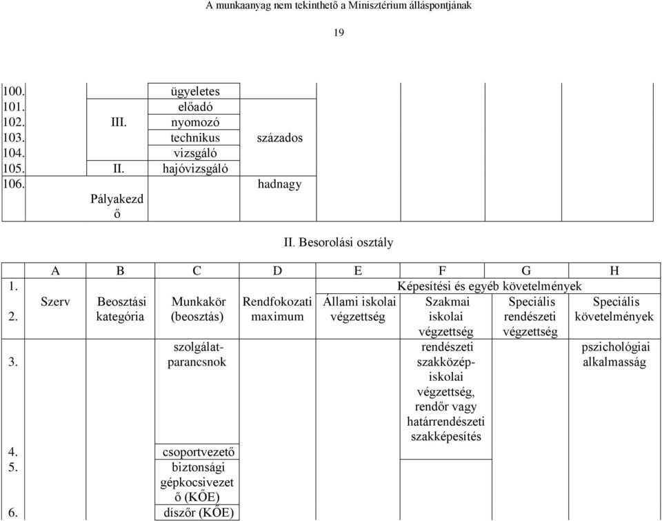 kategória (beosztás) maximum végzettség iskolai végzettség rendészeti végzettség szolgálatparancsnok 3. 4. csoportvezető 5.